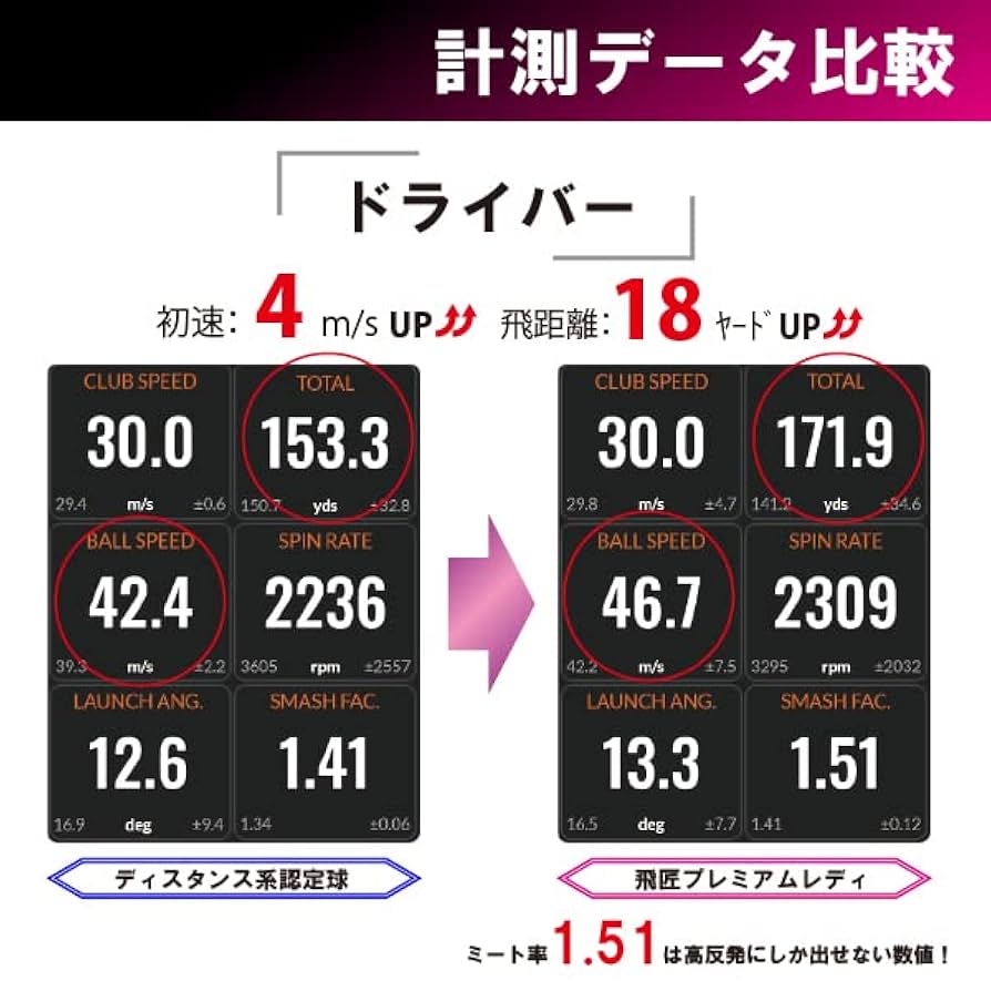 Amazon.co.jp: ワークスゴルフ(WORKS GOLF) ゴルフ ボール 飛匠